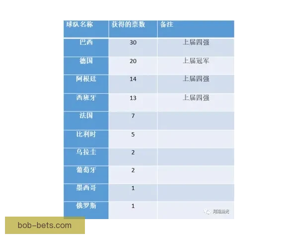 世界杯竞猜赔率平台数据解析与投注策略深度指南与实战技巧分享